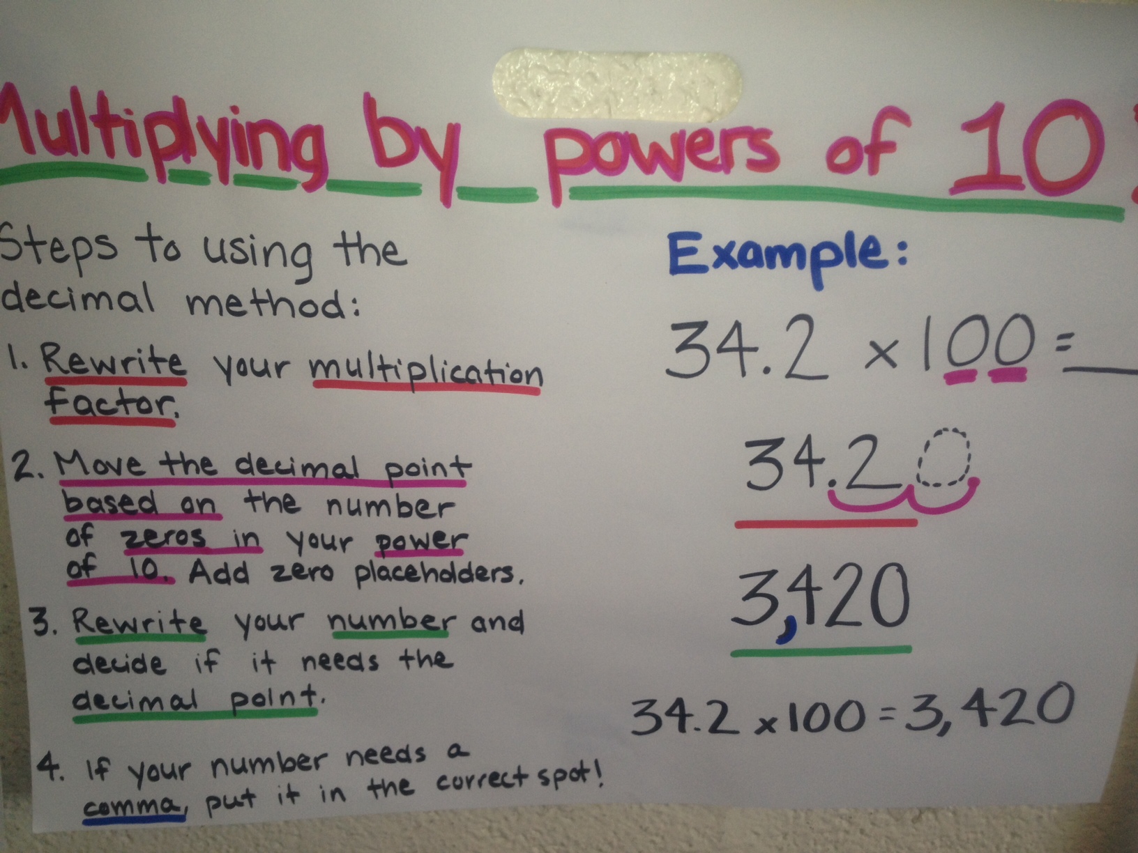 Multiplying Decimals By Powers Of 10 Anchor Chart.