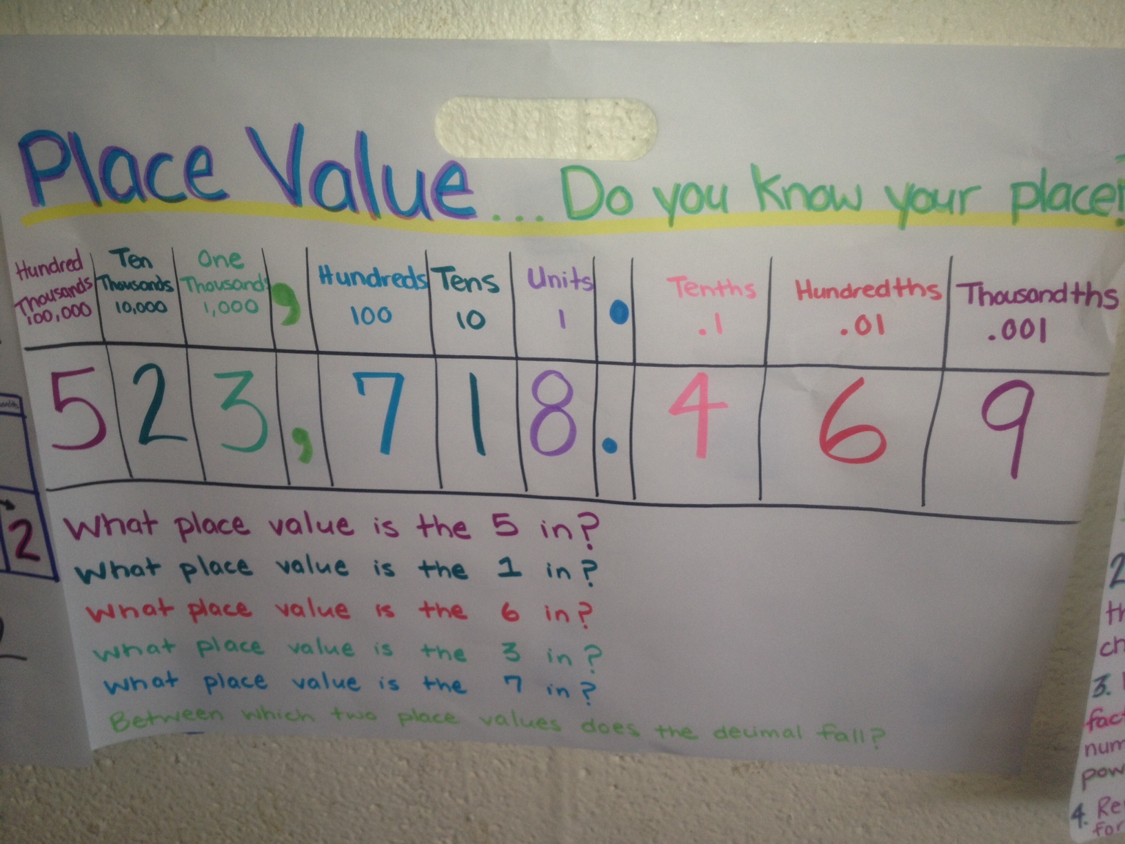 How To Do Place Value Chart